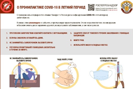 Профилактика Covid-19