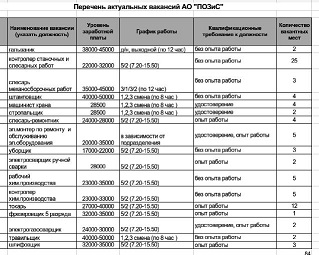 ВНИМАНИЕ! Вакансии АО ПОЗиС